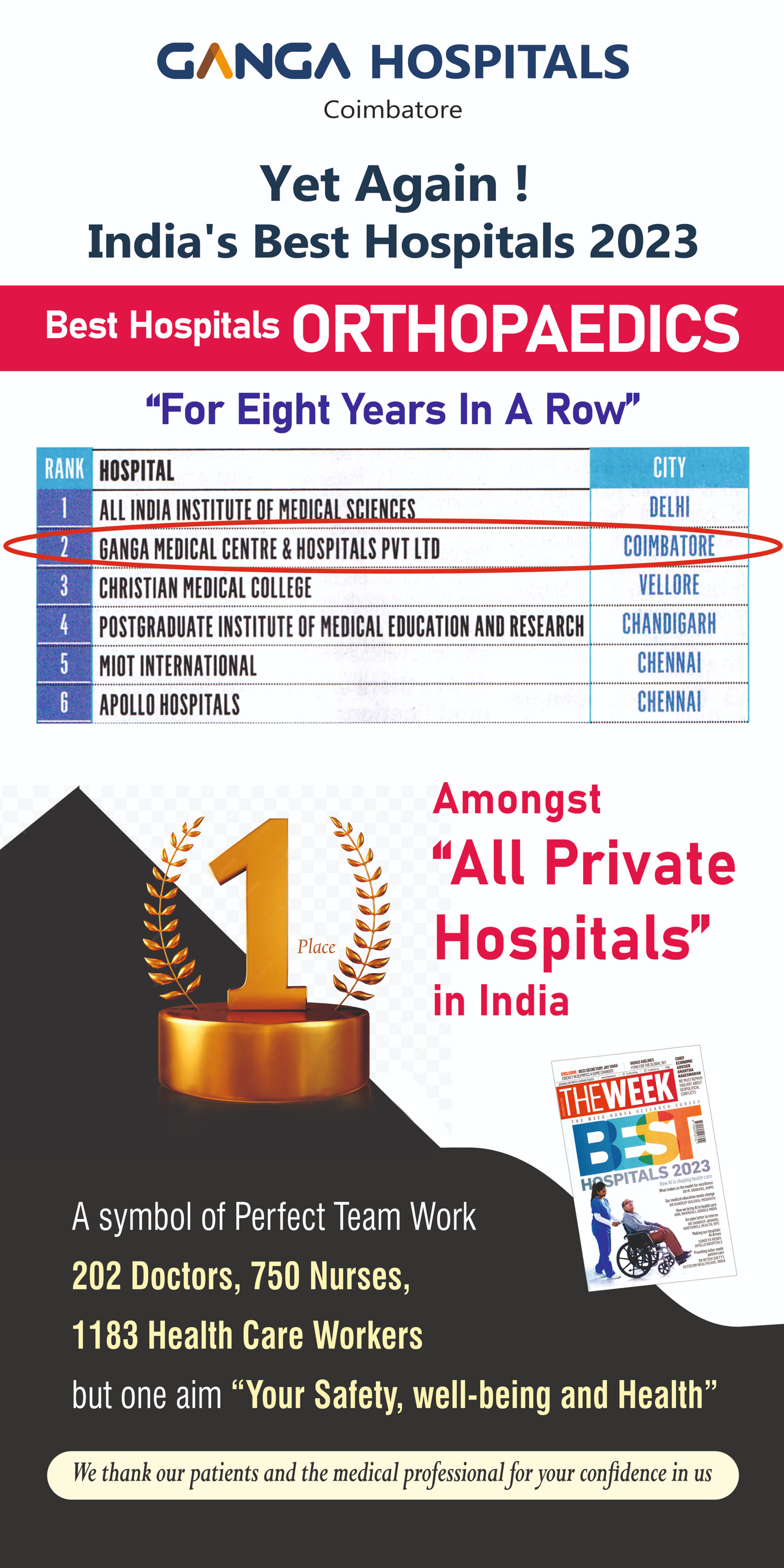 India's Best Hospital 2023